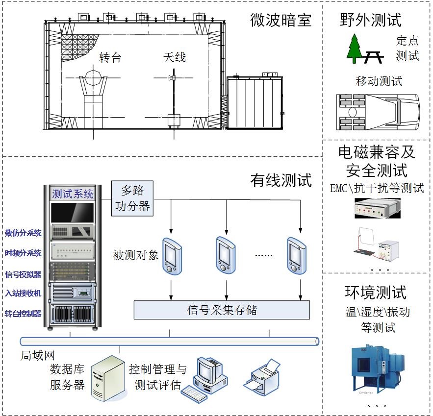 衛(wèi)星導航檢測中心建設(shè)方案