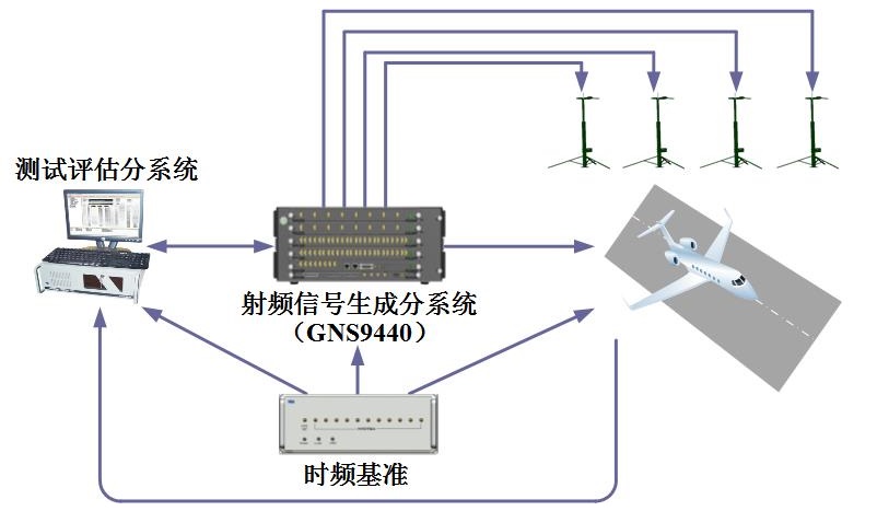 應(yīng)用案例1-7