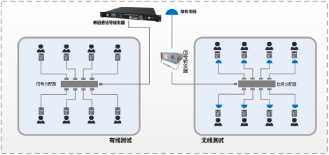 組建方式2：基于GNS8101單通道模擬器的測(cè)試方案.png