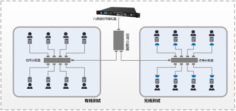 組建方式3：基于GNS8102八通道模擬器的測(cè)試方案.png